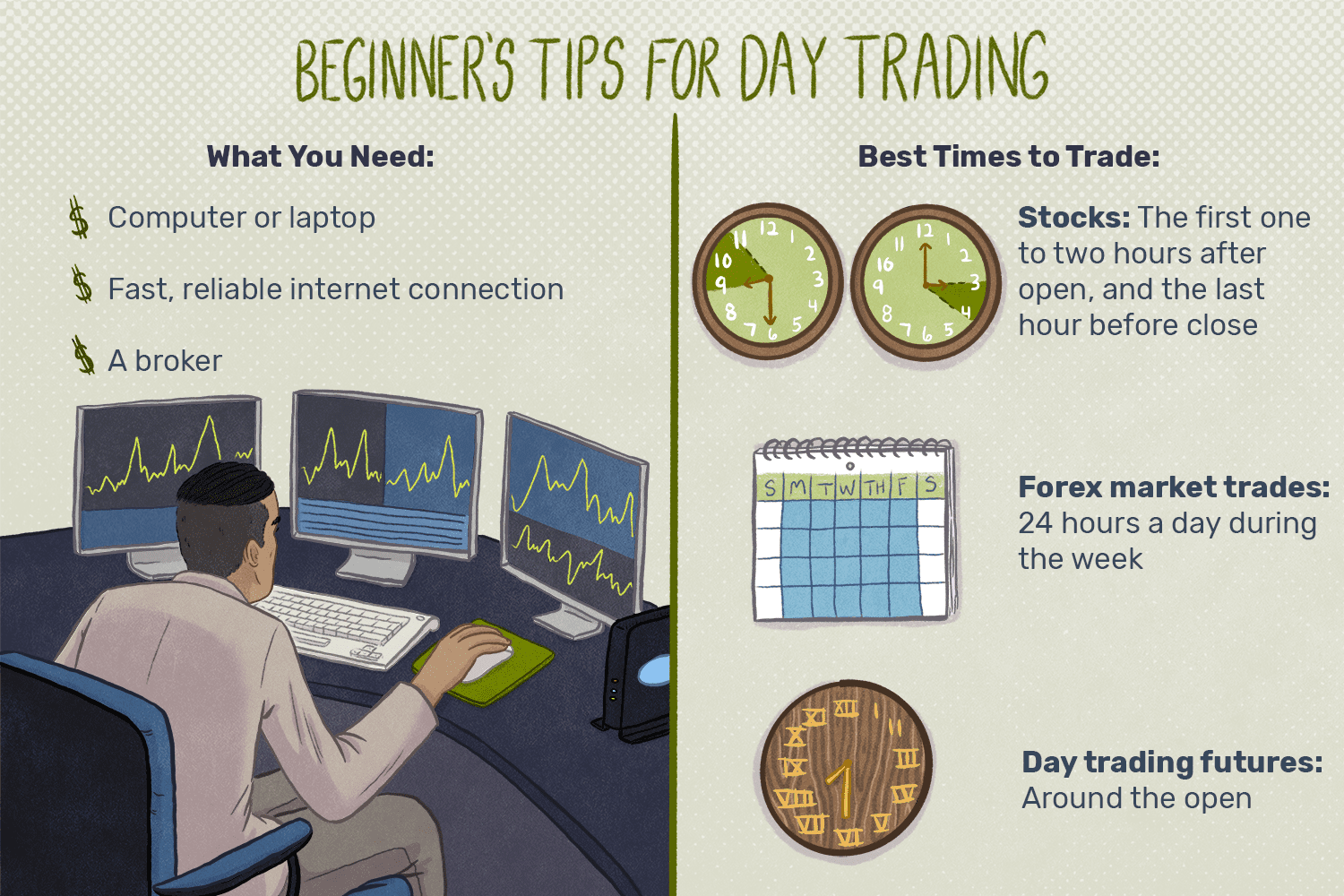 Which Types of People Should Avoid Day Trading