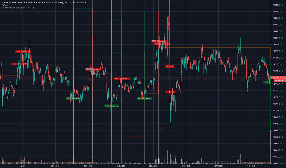 BitMex Margin Trading Guide: How To Trade With Leverage? » cryptolove.fun