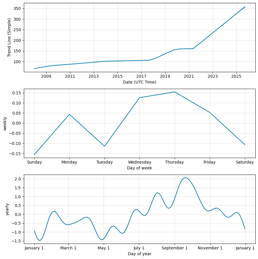 Bangko Sentral ng Pilipinas Statistics - Exchange Rate