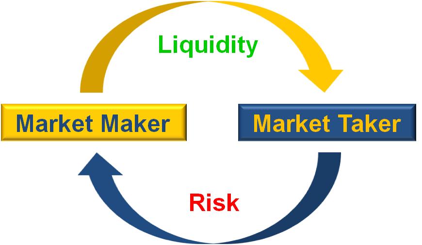 What Are Makers and Takers? - MEXC Learn