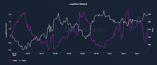 Long-Short Ratio: What It Means & How To Use It