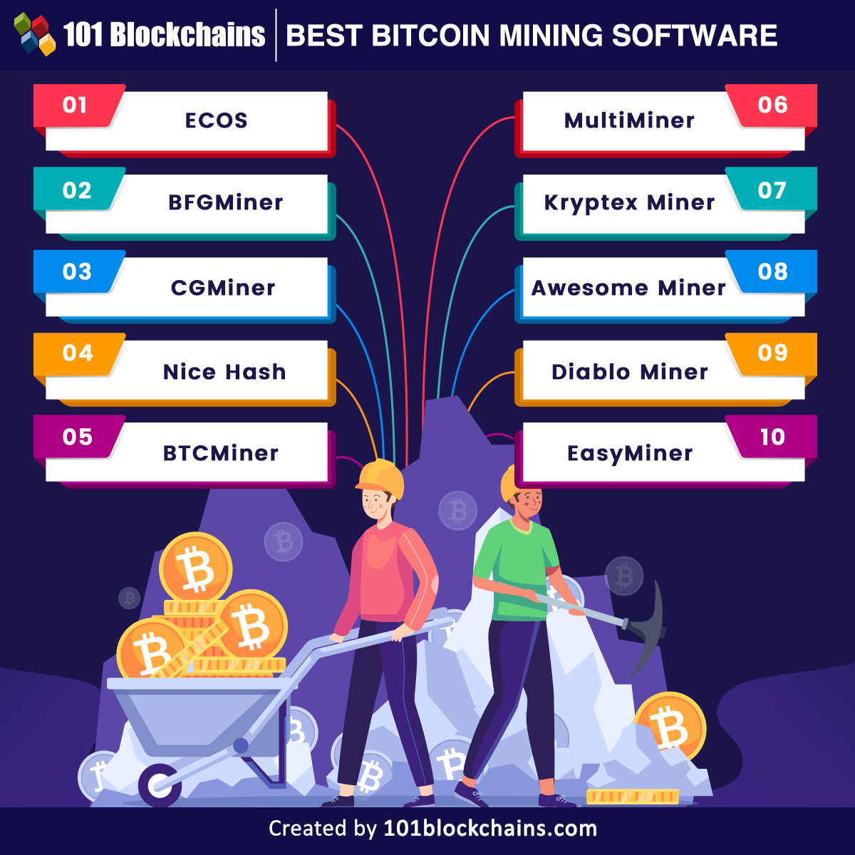 How to Mine Ethereum On Windows The Complete Guide