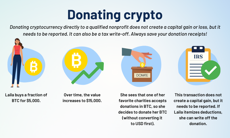 Crypto Assets & Tax | South African Revenue Service