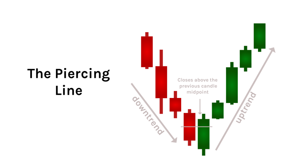 Understanding Basic Candlestick Charts