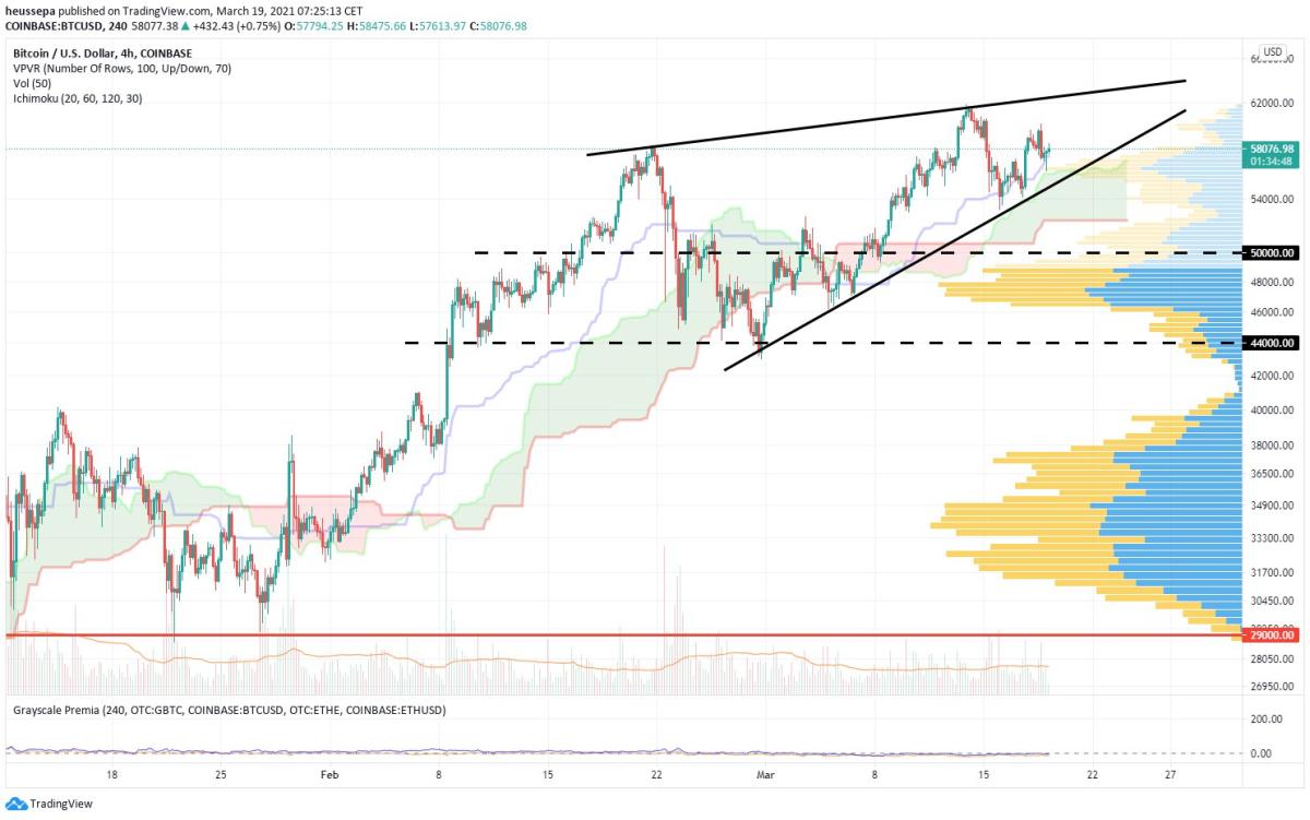 Bitcoin USD (BTC-USD) Price, Value, News & History - Yahoo Finance