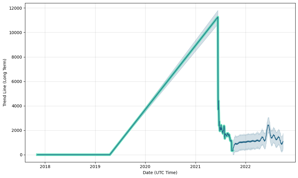 View Shortable Securities | Interactive Brokers LLC