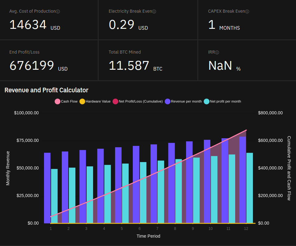 Simple Ethereum Mining Calculator Template - Google Таблицы