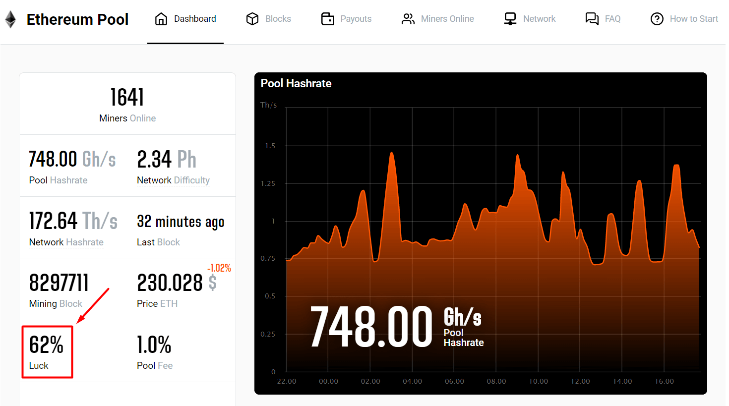 Ethereum POW Mining Pool. Mine ETHW with Low Fees