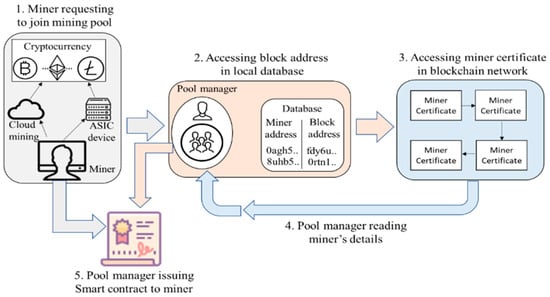 Ethereum (ETH) Mining Pool Hub I Home