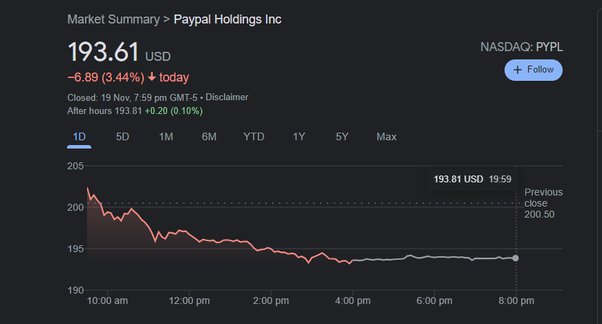 PYPL Stock Quote Price and Forecast | CNN