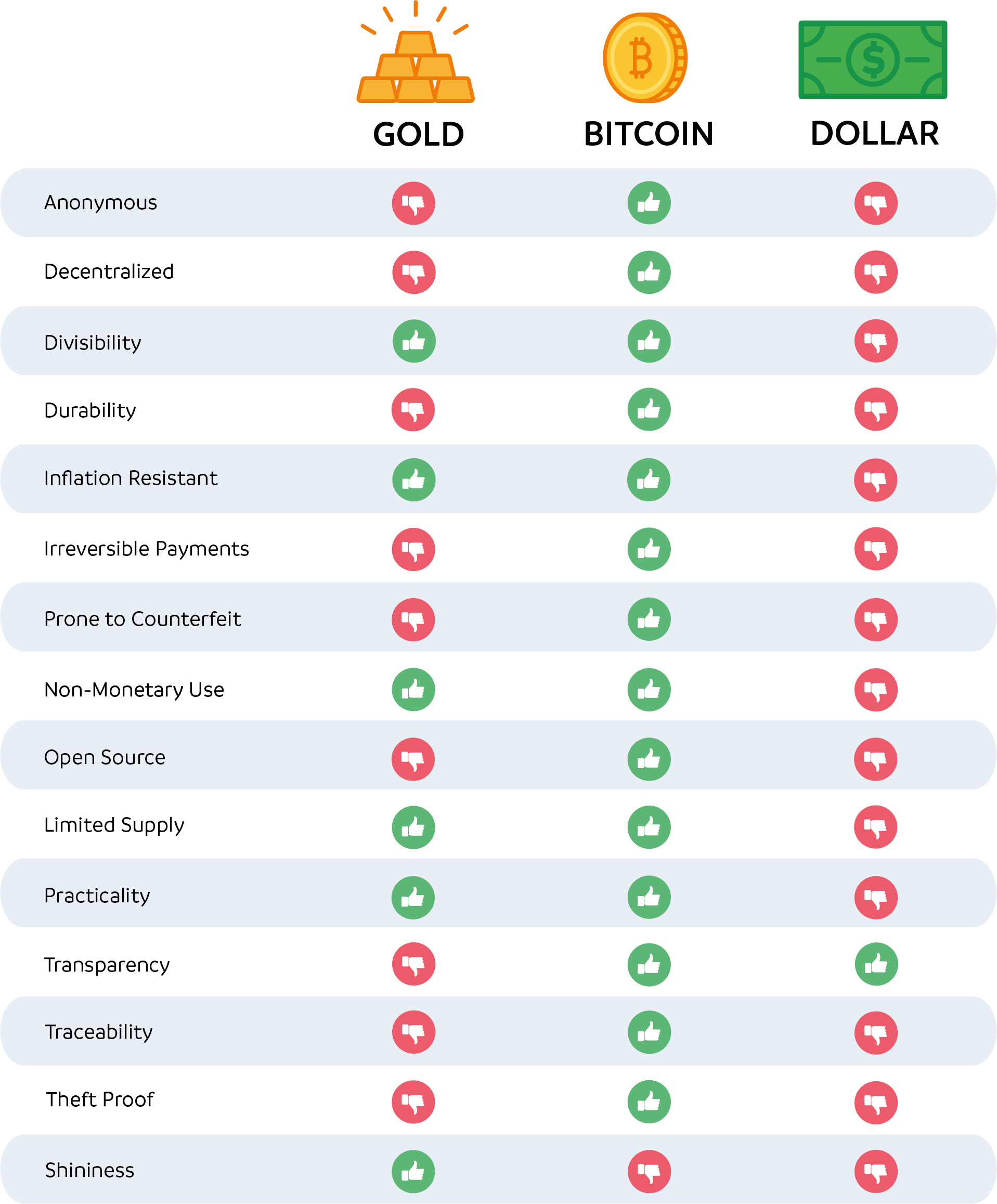 Bitcoin vs Bitcoin Cash – Forbes Advisor Australia