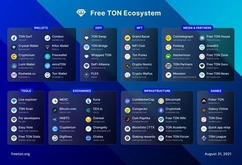 cryptolove.fun will list The Open Network (TONCOIN)