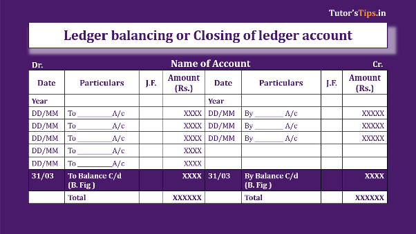 What Does Ledger Balance Mean? | Taxfyle