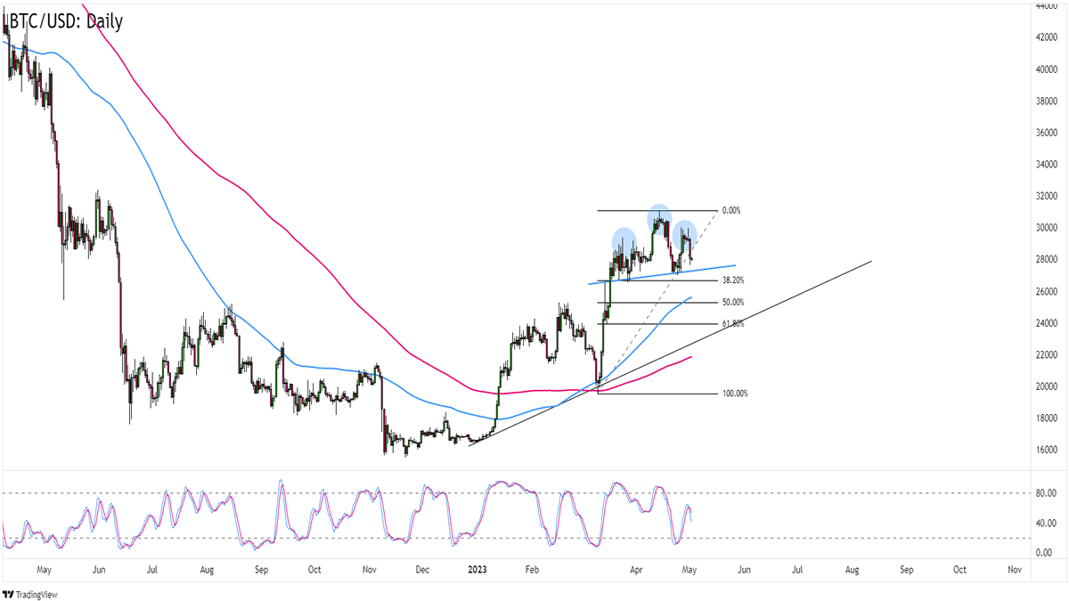 Bitcoin to US Dollar Exchange Rate Chart | Xe