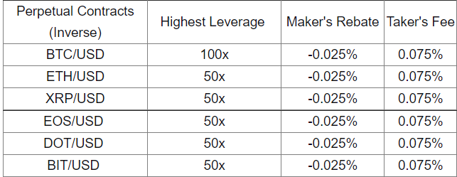 Bybit Vs Coinbase - Complete Comparison - - CoinCodeCap