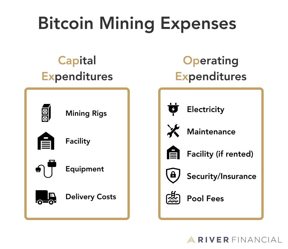 How Much Do Bitcoin Miners Make Nowadays? - CoinCentral