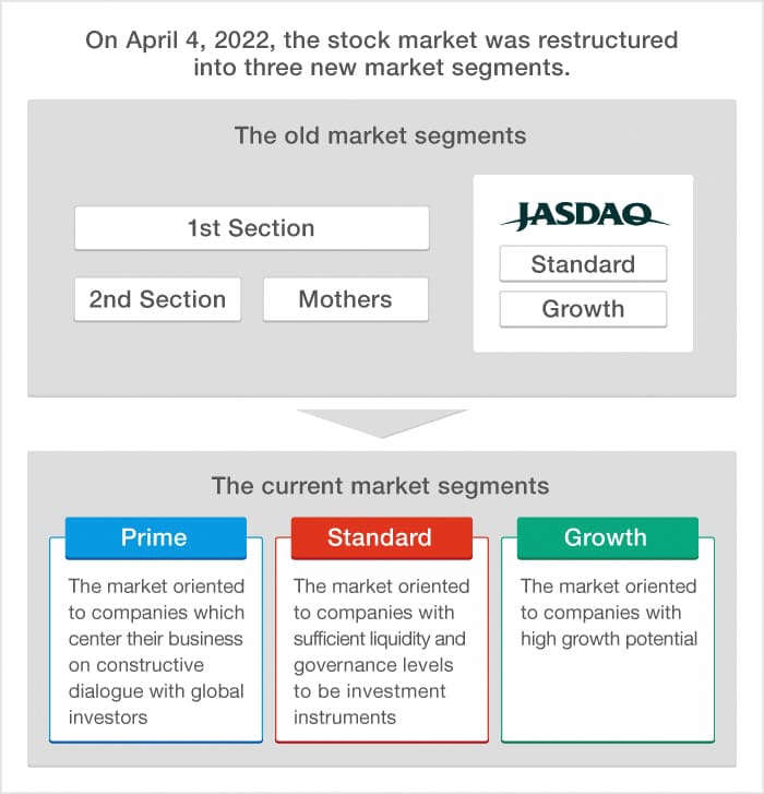 Welcome to the future of markets | The World Federation of Exchanges