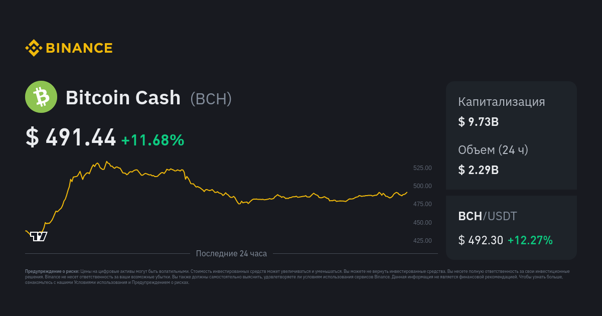 BCH to USD | Convert Bitcoin Cash to US Dollars | Revolut United Kingdom