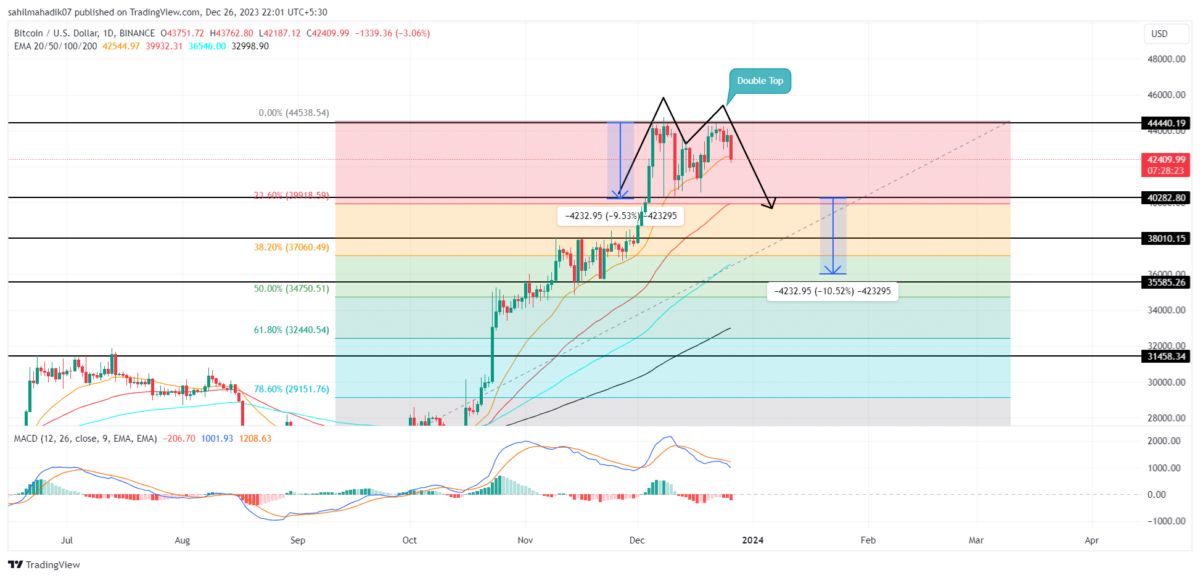 BTC.1 | Bitcoin (CME) Front Month Overview | MarketWatch