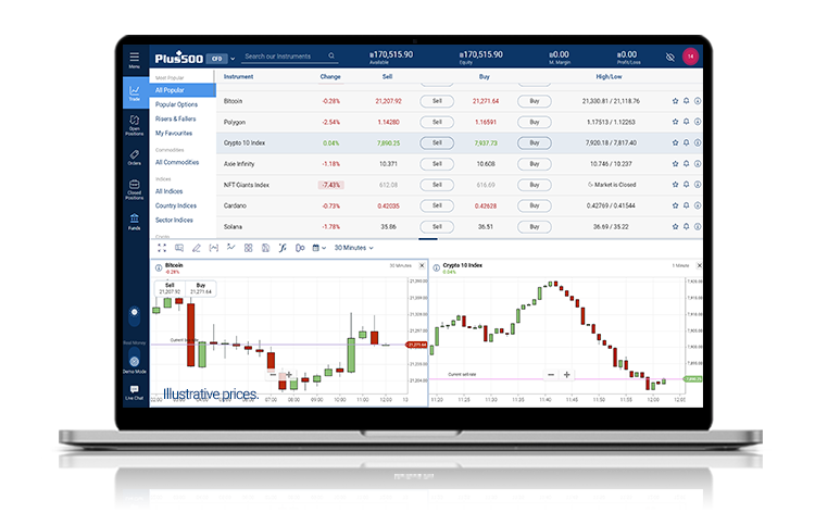 Plus (IL) in ETFs