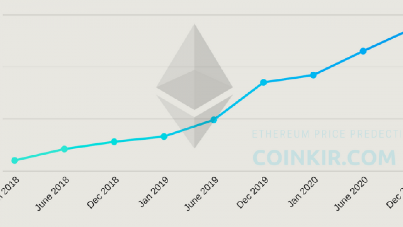 Ethereum Classic (ETC) Price Prediction - 