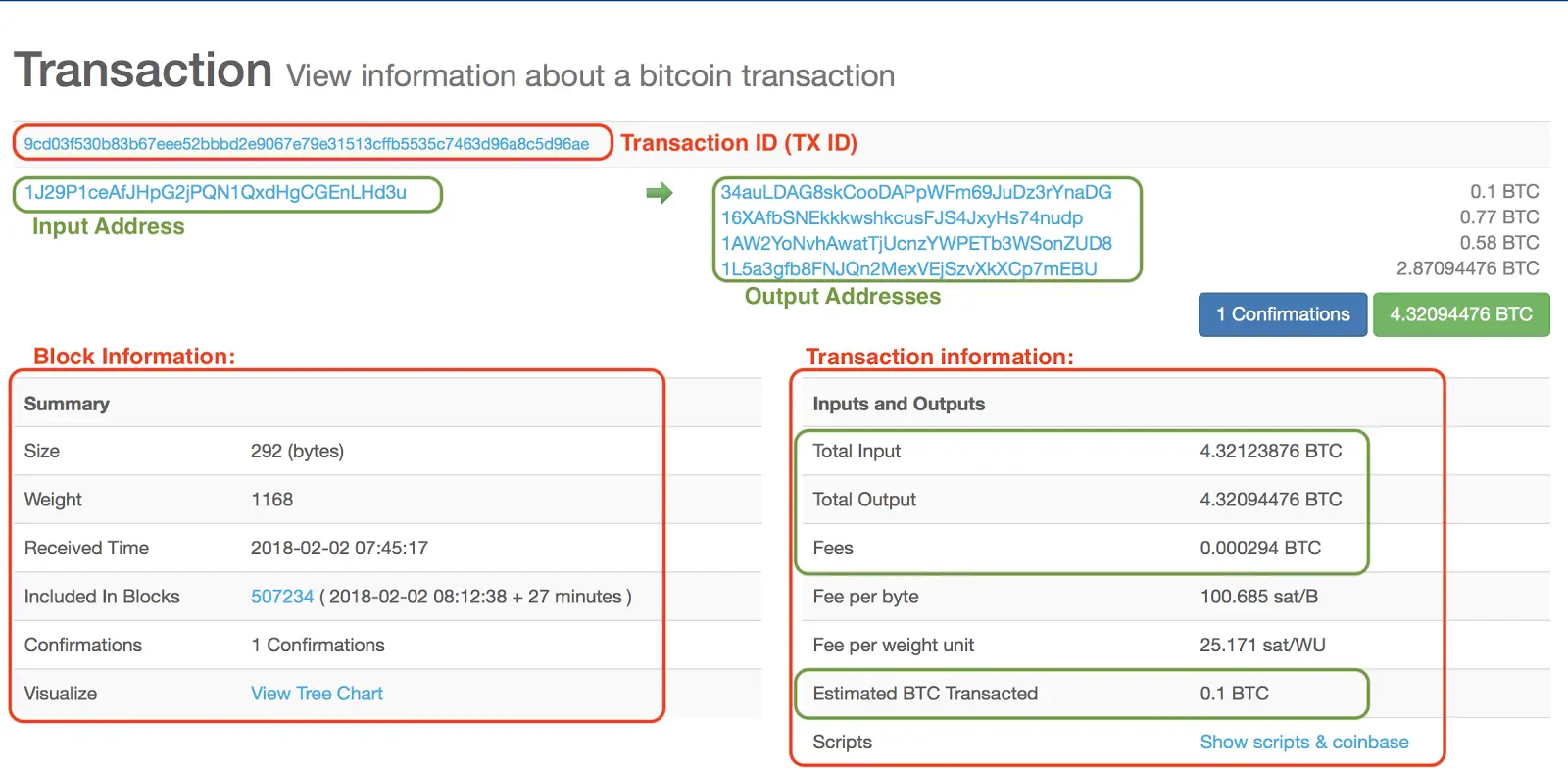 What Really Happens to Unconfirmed Bitcoin Transactions? - D-Central