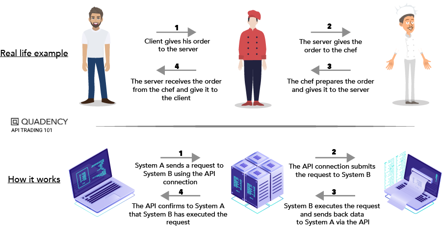 Top 7 Best Cryptocurrency Exchange APIs (in ) | AbstractAPI