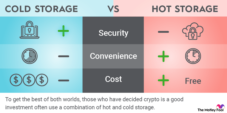 Cold Storage | Ledger