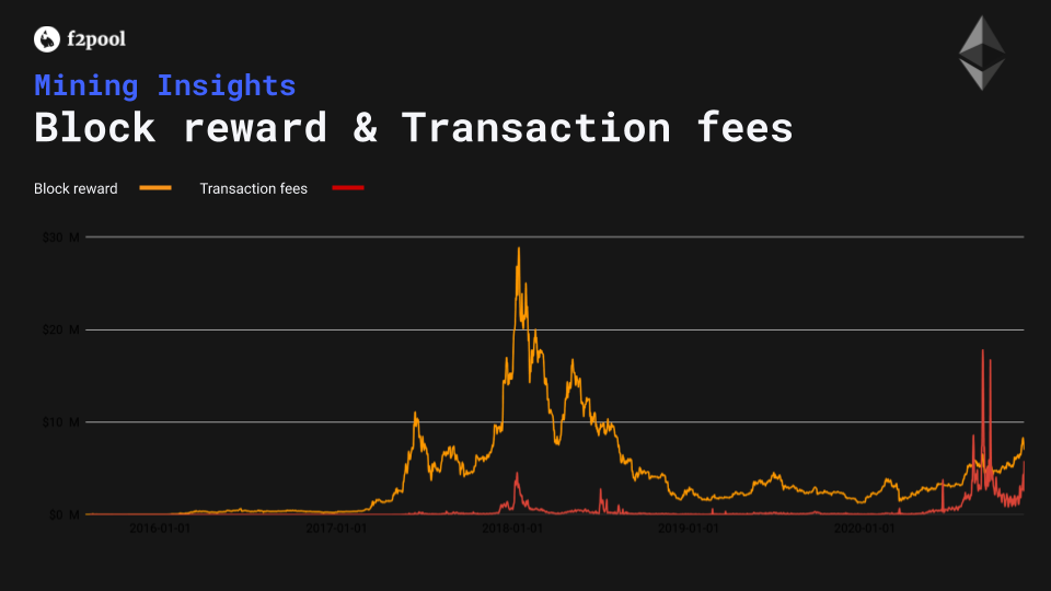 A dynamic block reward approach to improve the performance of blockchain systems - PMC