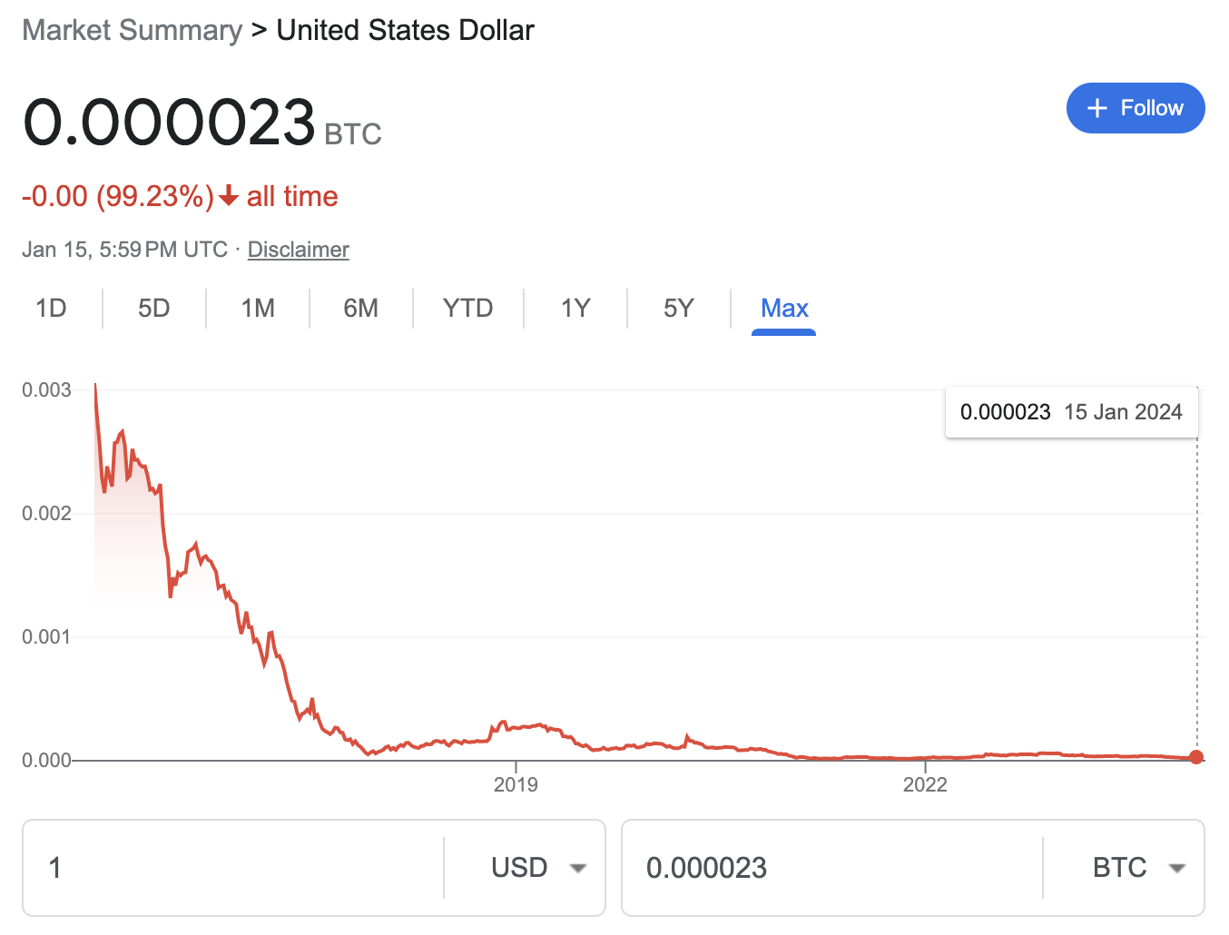 Satoshis in Euro umrechnen: SAT-EUR Rechner - Finanzfluss