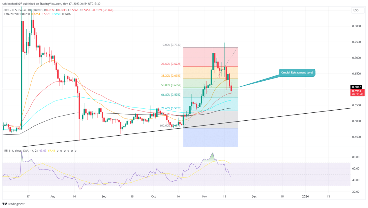 Ripple Price (XRP INR) | Ripple Price in India Today & News (2nd March ) - Gadgets 