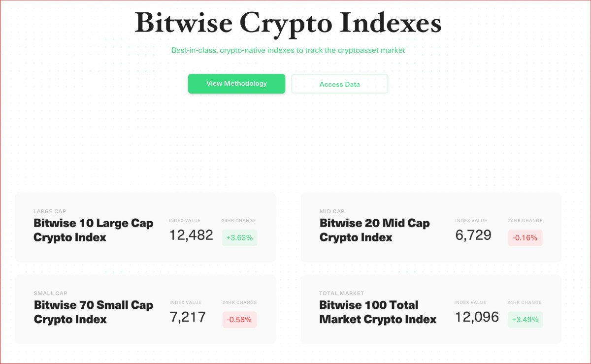 Investing in Crypto ETFs | TD Direct Investing