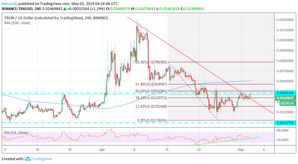 TRON TRX Booms 16% - Is $ Next?