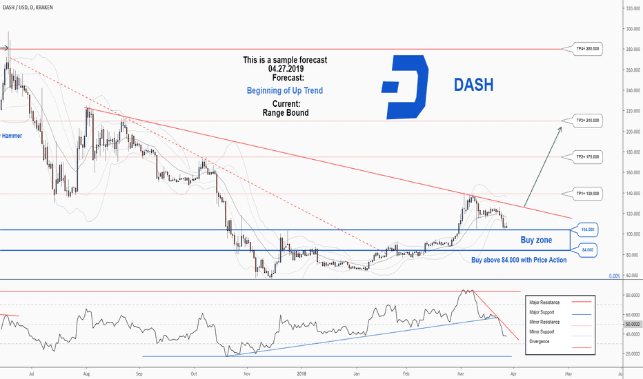 Dash Price | DASH Price Today, Live Chart, USD converter, Market Capitalization | cryptolove.fun