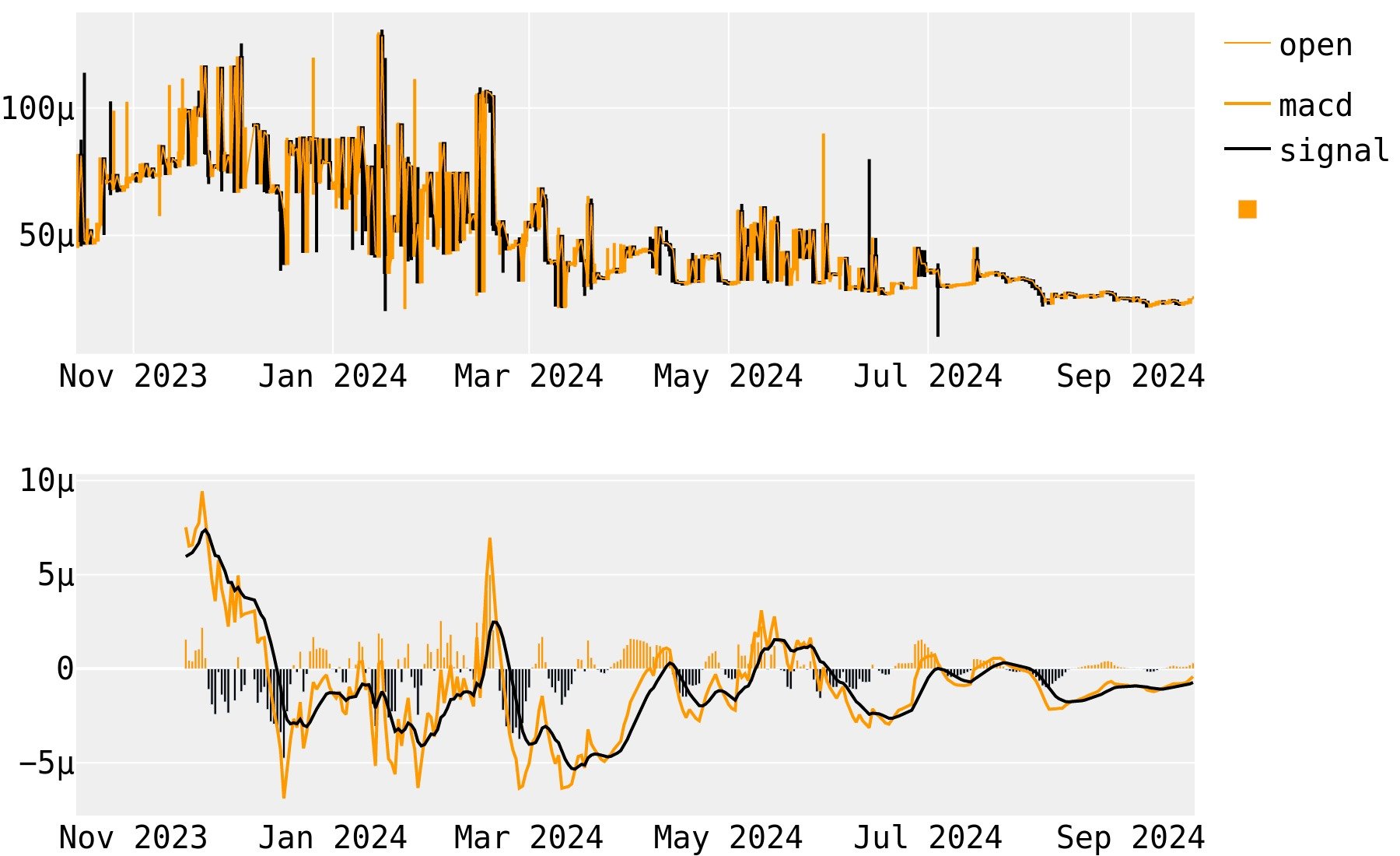 Exchange Digitex Futures (DGTX) | SwapSpace Exchange Aggregator