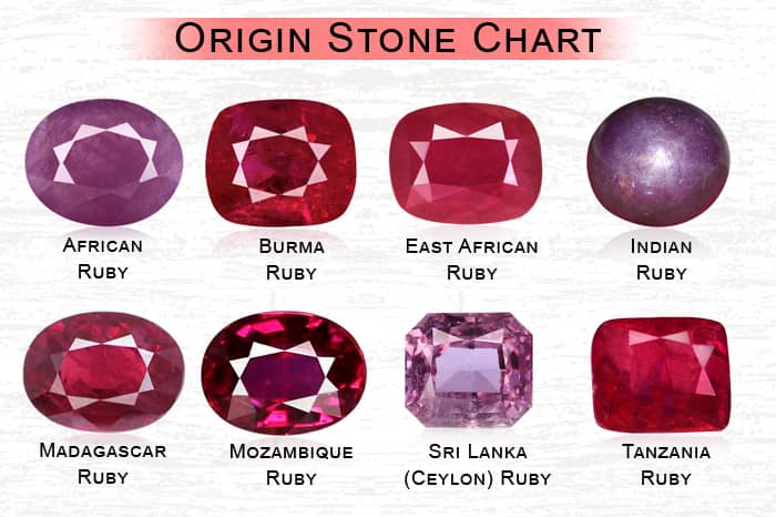 1 Carat Red Ruby Gemstone at Rs /carat in Jaipur | ID: 