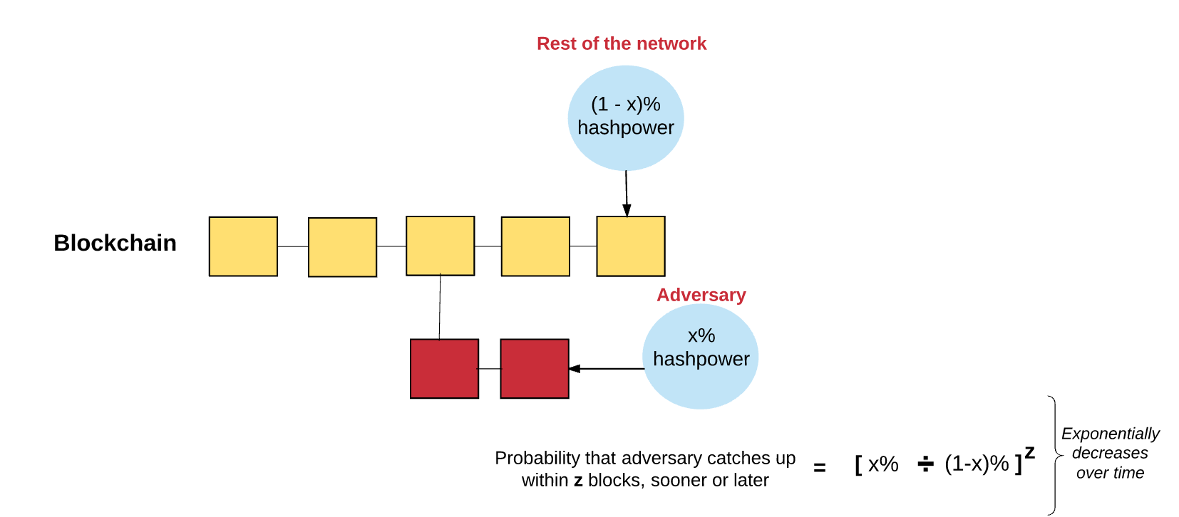 Ethereum Mining: What is exactly? How does it work?