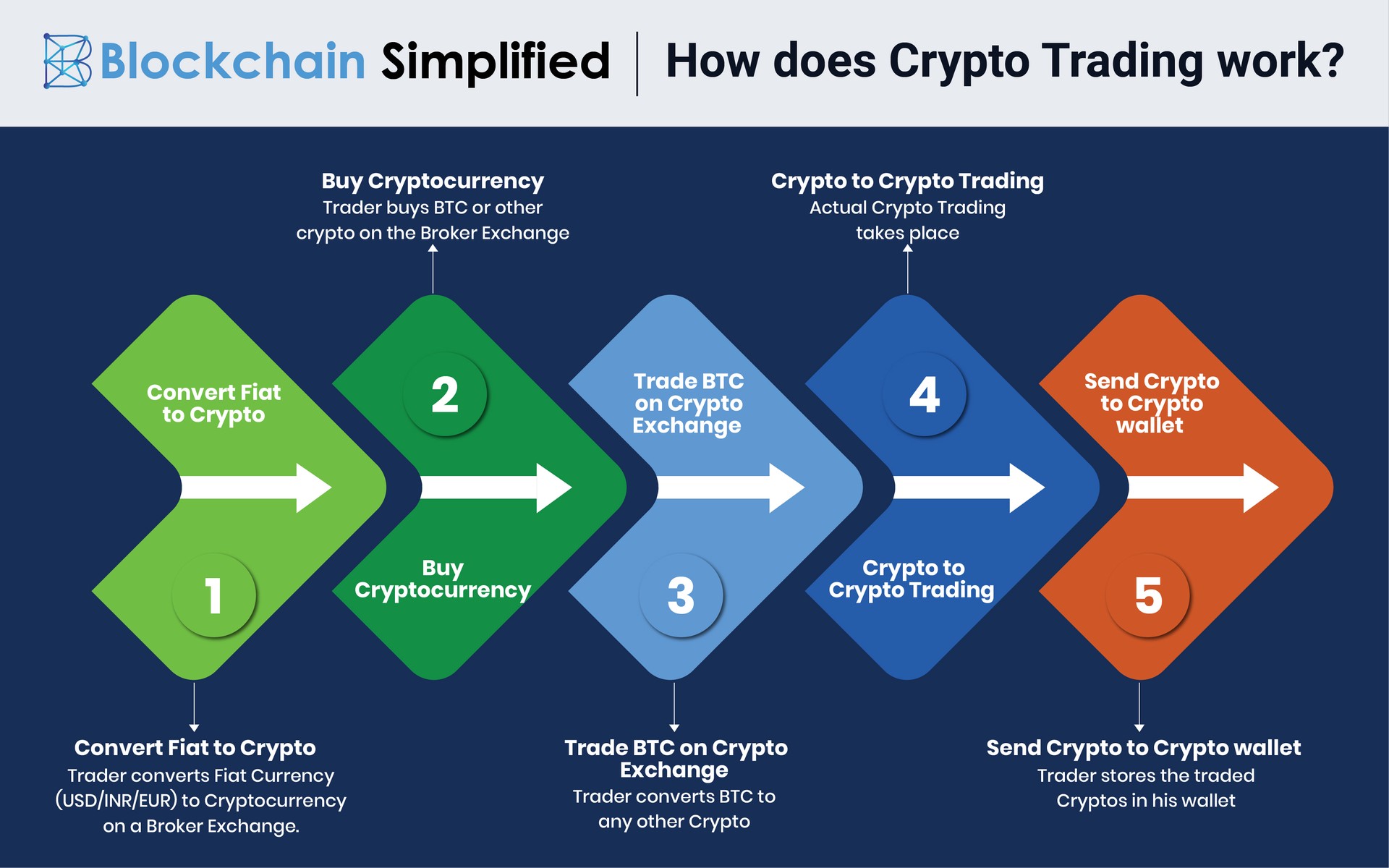 How Crypto Exchanges Work : A Brief (But Thorough) Explanation