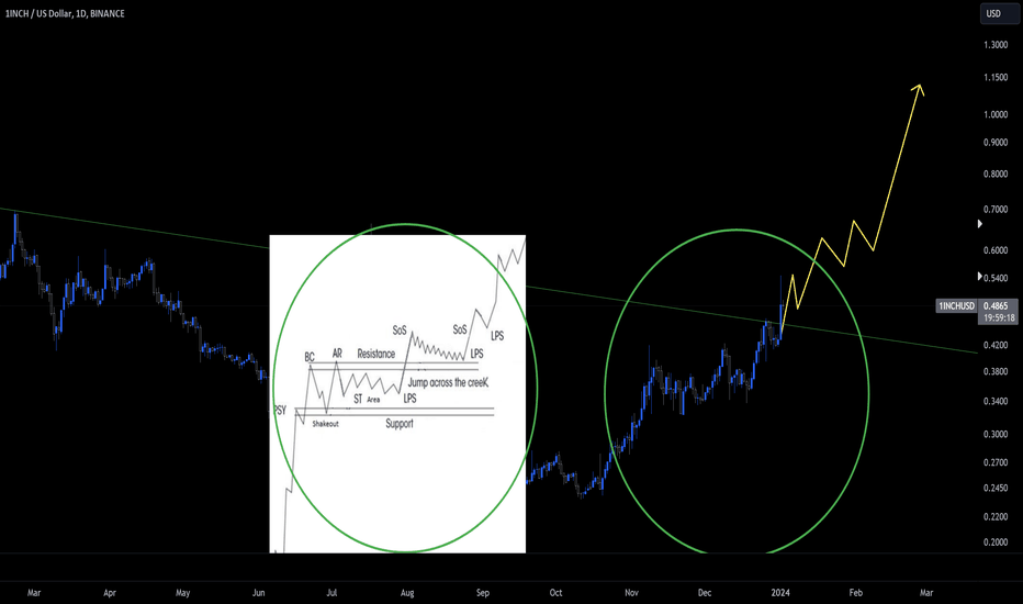 1INCH.D Index Charts and Quotes — TradingView