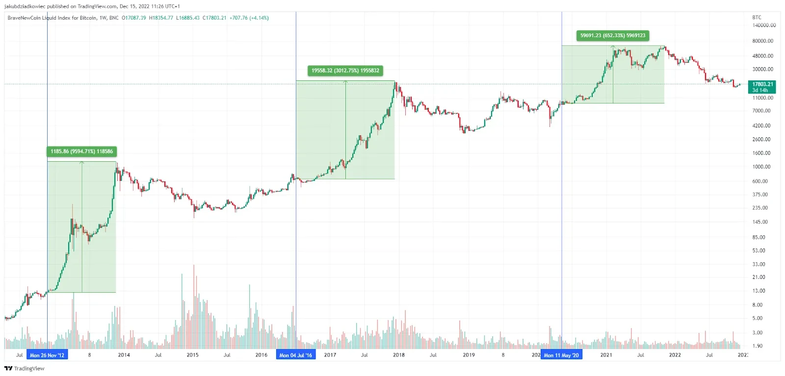 Bitcoin Halving All you need to know | Plus