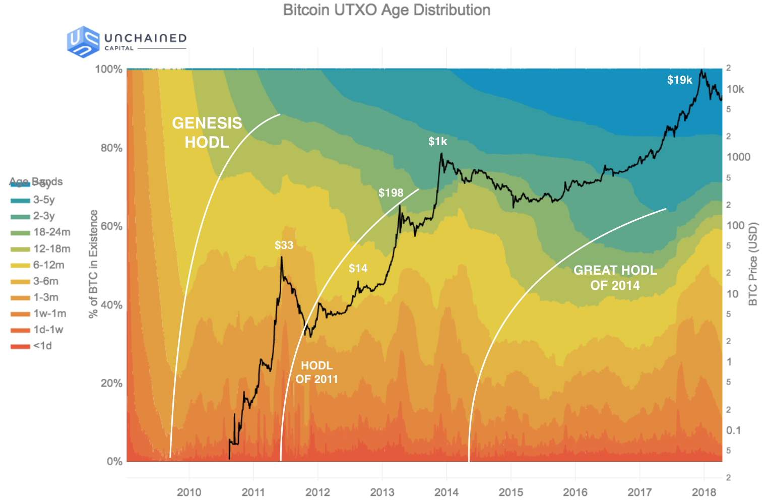 How Much Bitcoin To Be In Top 1? How Many People Have At Least 1 Bitcoin? - cryptolove.fun