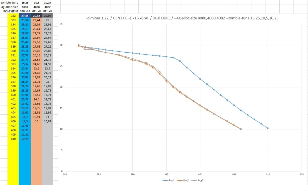 DAG size limit problem for 4GB GPUs | NiceHash
