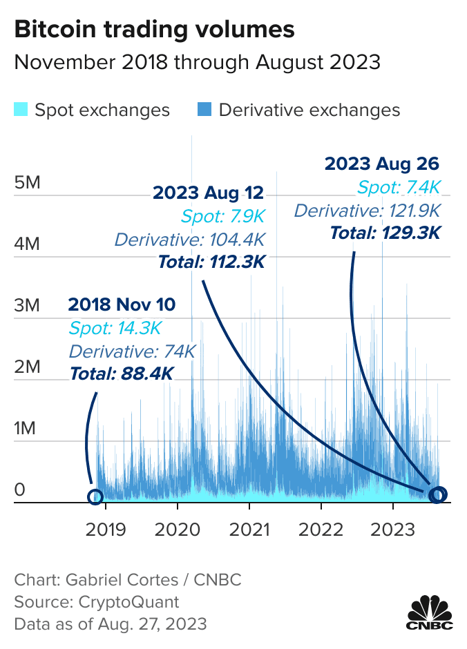 Bitcoin price today, BTC to USD live price, marketcap and chart | CoinMarketCap