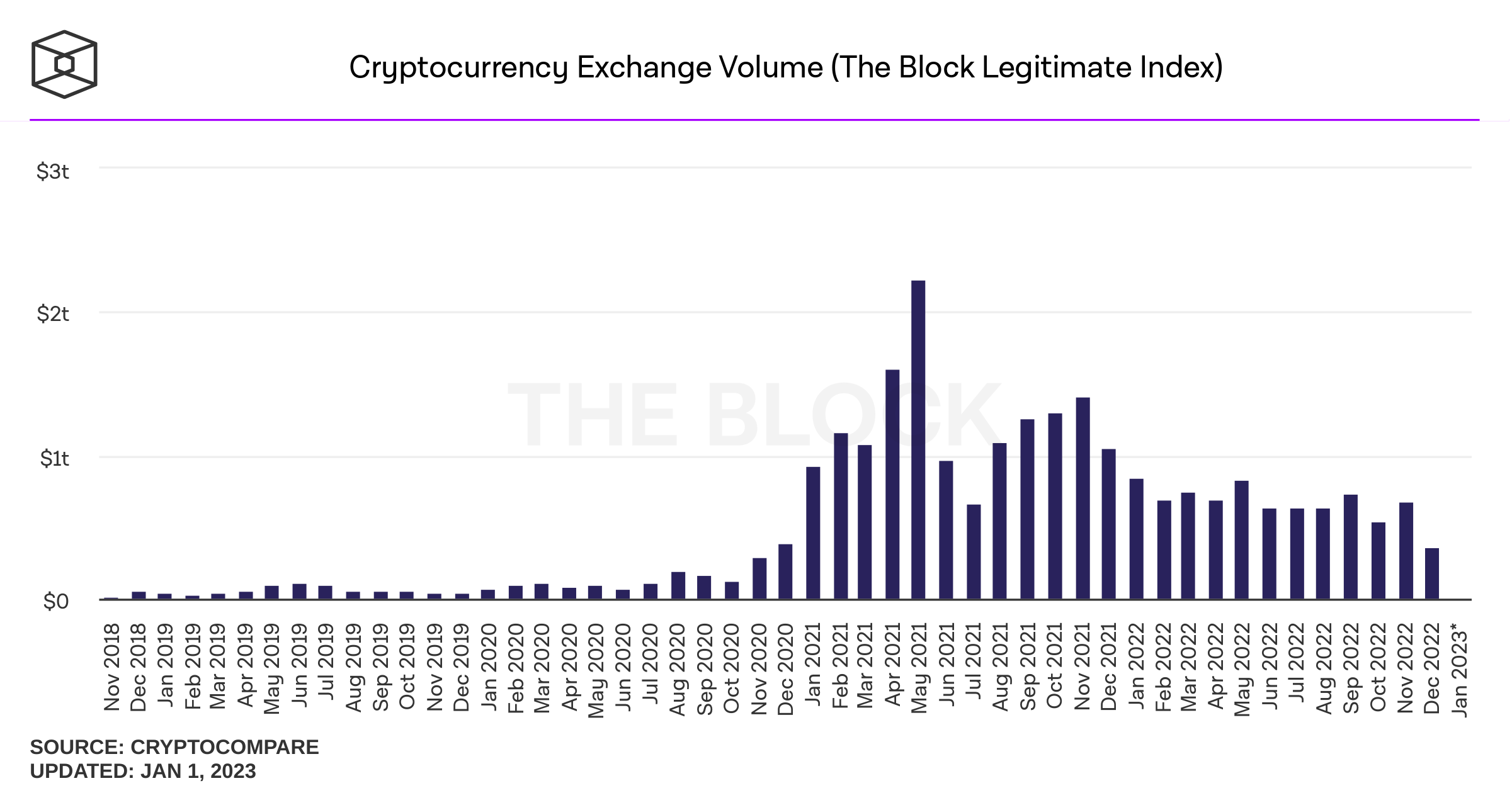 Bitcoin Trading Volume Chart - Bitcoin Visuals