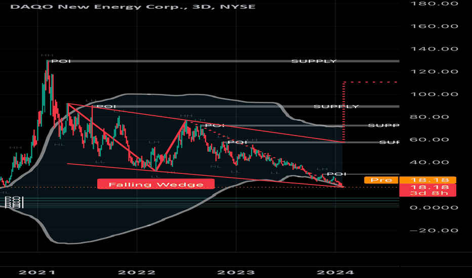 DAQO New Energy (DQ) - Market capitalization