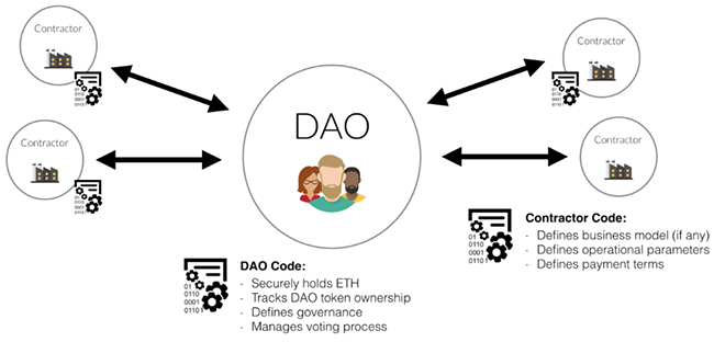 The DAO Attack: Understanding What Happened – CoinDesk