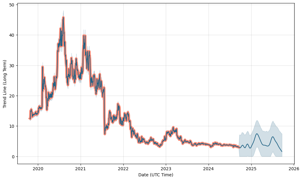 Metal DAO Price (MTL), Market Cap, Price Today & Chart History - Blockworks