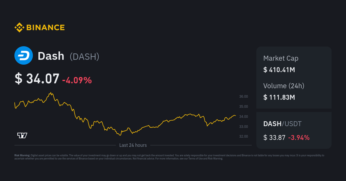 Dash Price (DASH), Market Cap, Price Today & Chart History - Blockworks