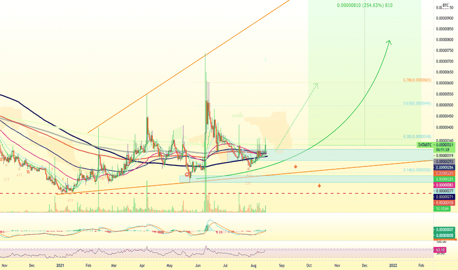 Streamr DATAcoin Live Price Chart - The Coin Offering