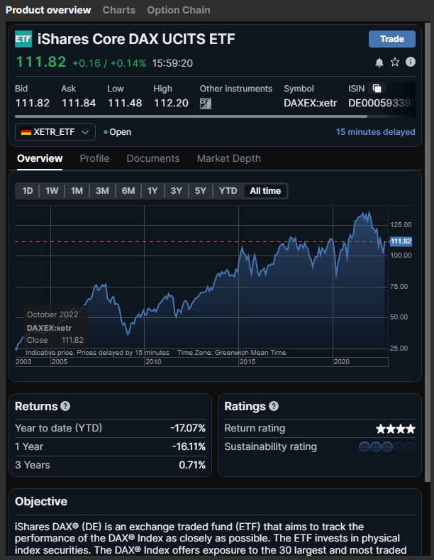 DAX Trading Strategies A Comprehensive Guide